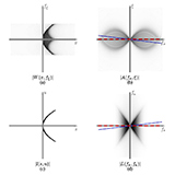 Wigner distributions and how they relate to the light field